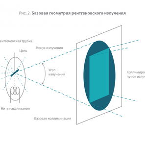 Геометрия излучения: что это такое?